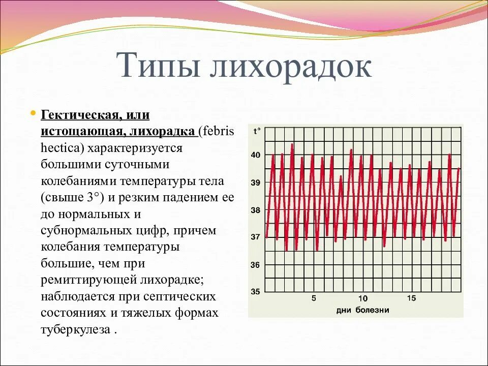 Лихорадка 4 день. Типы лихорадок и их показатели. Температурная кривая гектическая лихорадка. Типы лихорадок при инфекционных заболеваниях. Типы температуры тела.