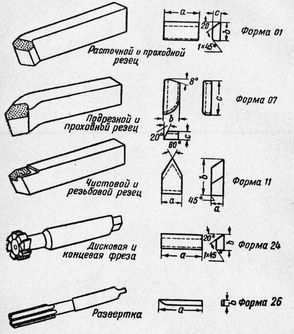 Разверток резцов