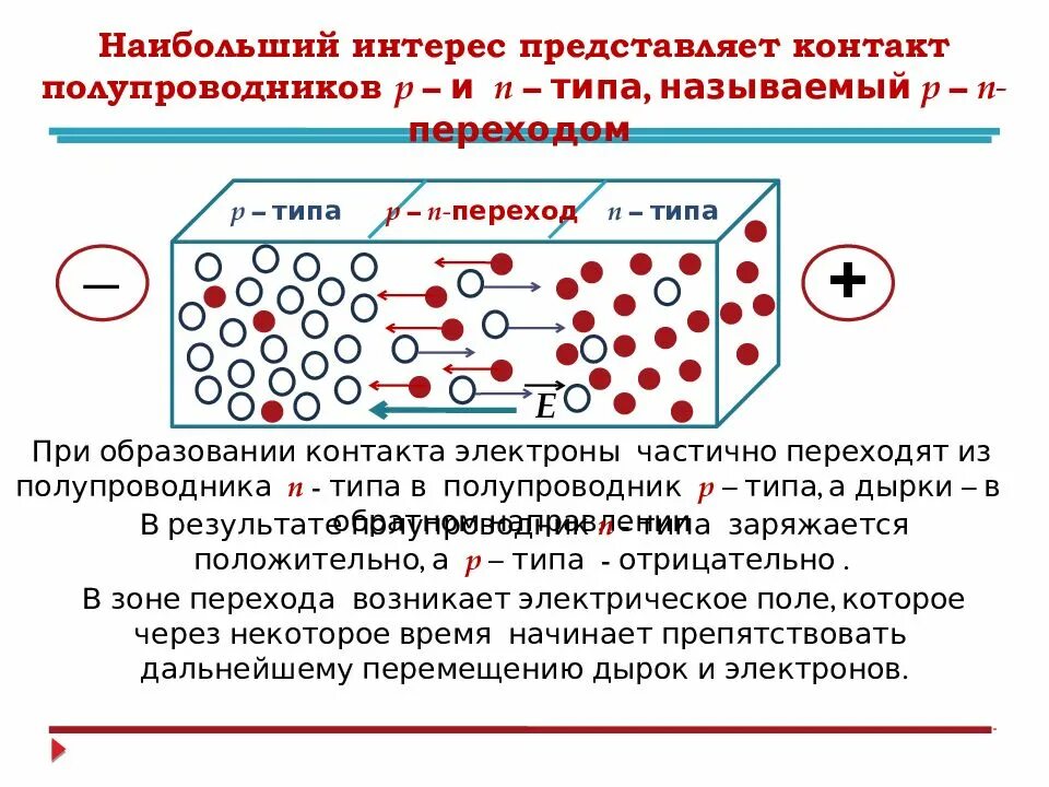 Примеси p типа