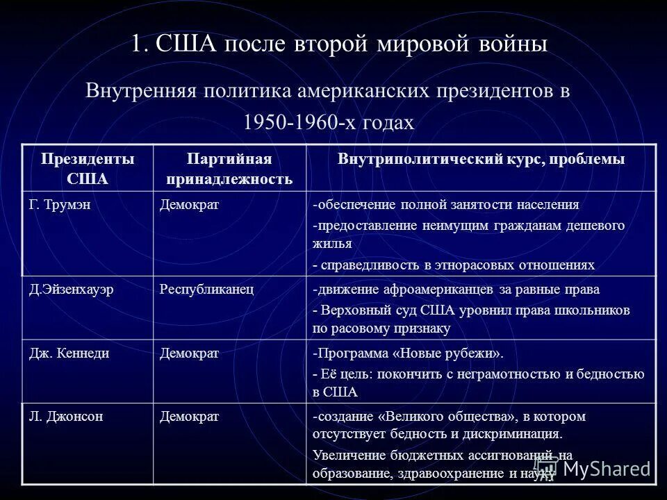 План сша после второй мировой