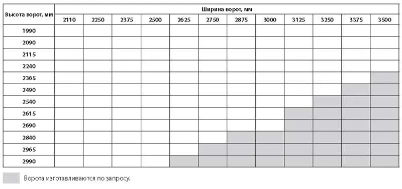 Размер ворот в гараже стандарт. Гаражные ворота Размеры стандарт. Стандартная ширина гаражных ворот. Стандартные габариты гаражных ворот.