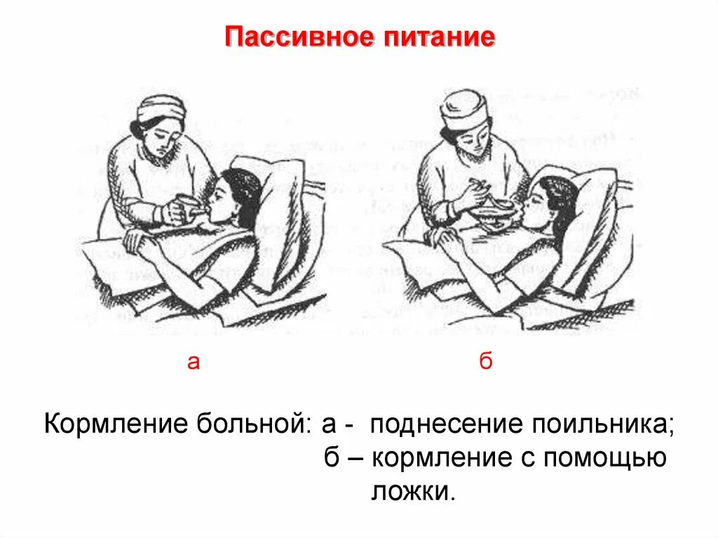 Кормление тяжелобольного через рот. Кормление тяжелобольного пациента с ложки. Кормление пациента с поильника алгоритм. Кормление тяжелобольных (пассивное питание). Алгоритм кормление тяжелобольных больного.