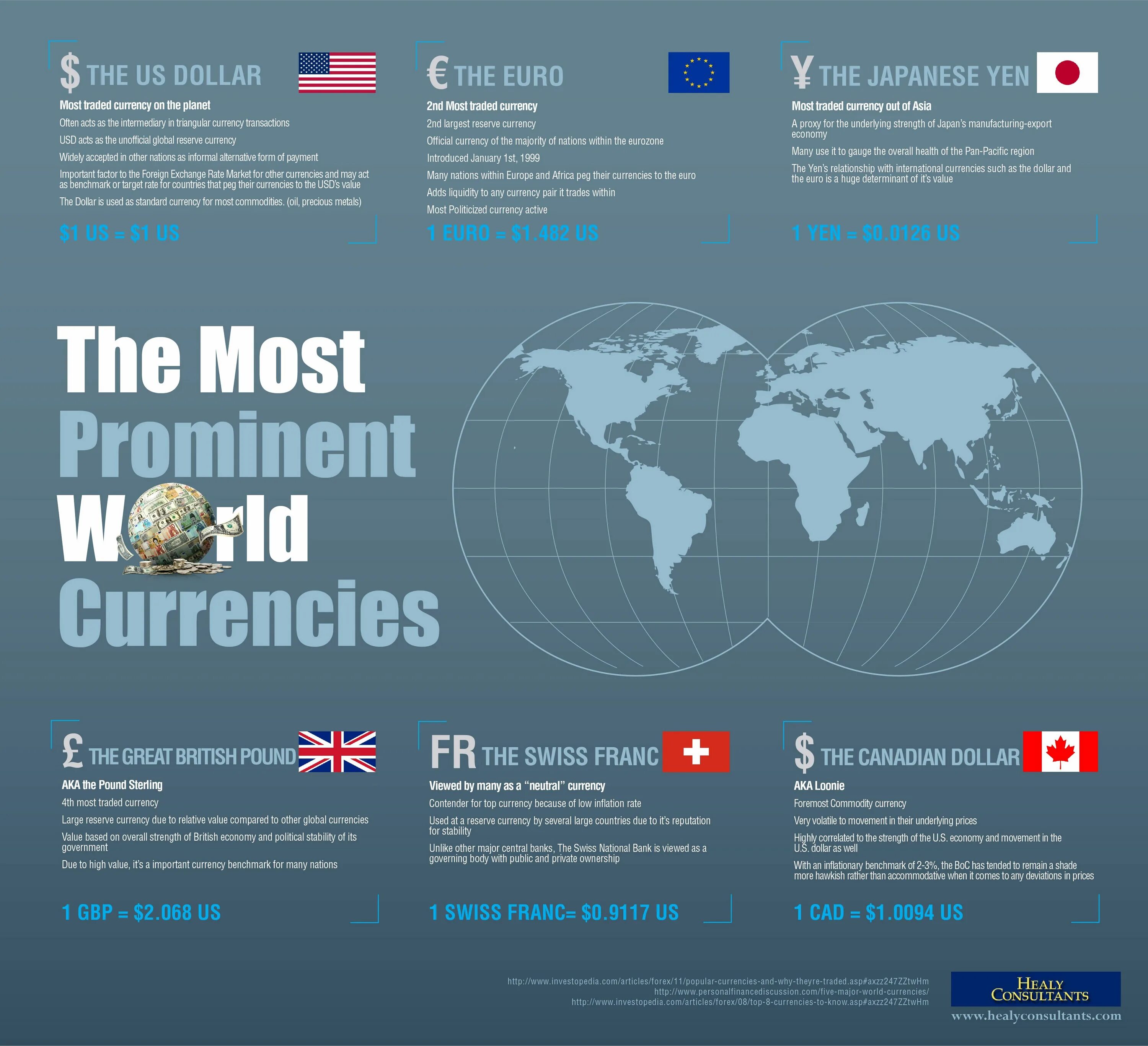 Инфографика валюта. Инфографика еврозона. Иностранная валюта инфографика. Мировая экономика начало 20 века инфографика.