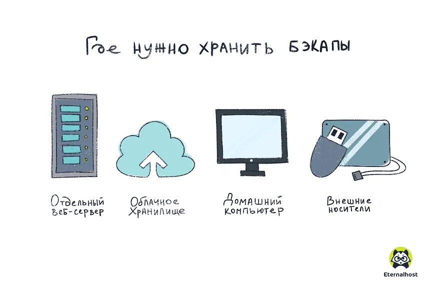 Что такое резервное копирование