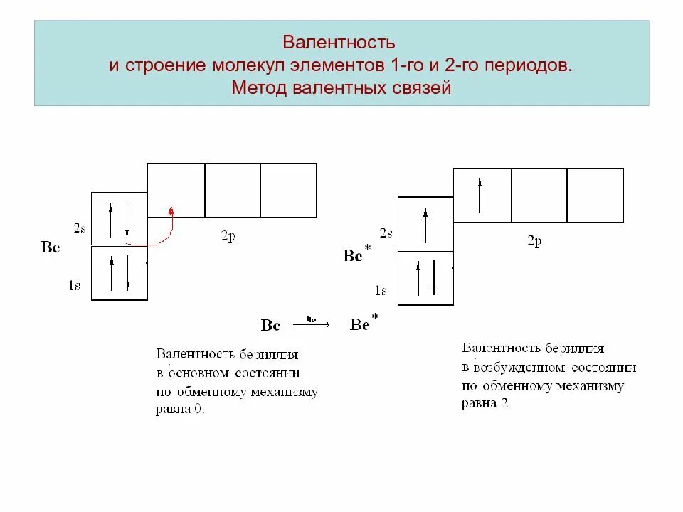 Строение по методу валентных связей. Фтор 2 метод валентных связей. Метод валентных схем. Строение молекулы методом валентных связей. Электронное строение частицы