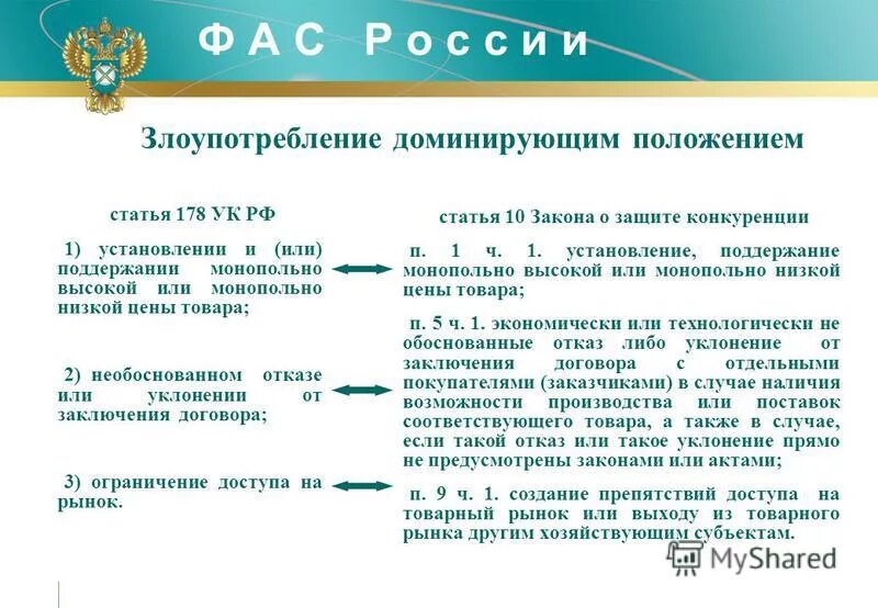 Фас виды решений принимаемые. Положение о фас. Нарушение закона о защите конкуренции. Признаки нарушения антимонопольного законодательства. Опоиб расшифровка предмета.