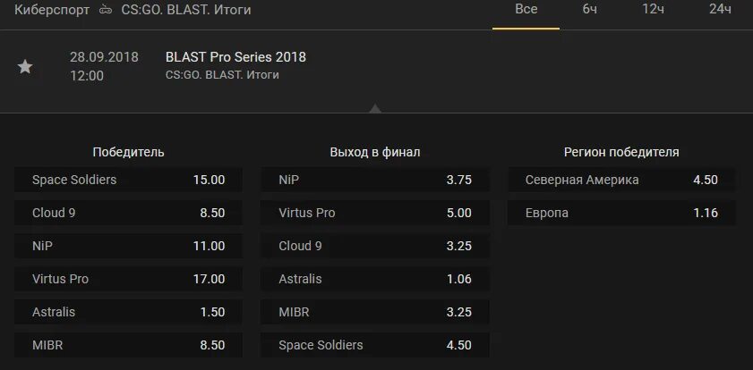 Ставки на киберспорт. Ставки на киберспорт КС го. Ставки на киберспорт КС го деньгами. Ставки на киберспорт скинами КС. Где делать ставки на киберспорт