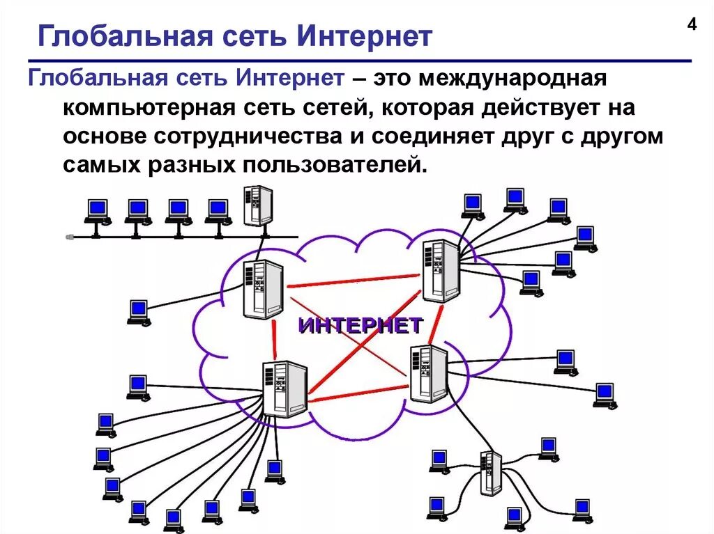 Используя сайты сети интернет. Компьютерные сети схема локальные глобальные. Структура глобальной сети схема. Принципиальная схема сети интернет. Логическая схема глобальной сети Internet.