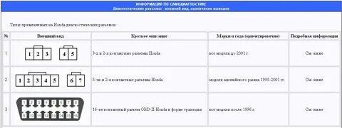 Как делать самодиагностику