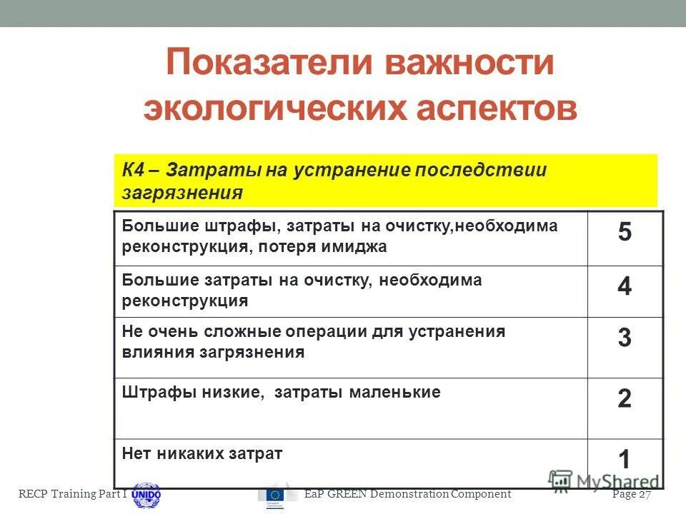 Электродный потенциал cl-1. Гуп баллы. Гуп баллы. Гуп баллы. Гуп баллы.