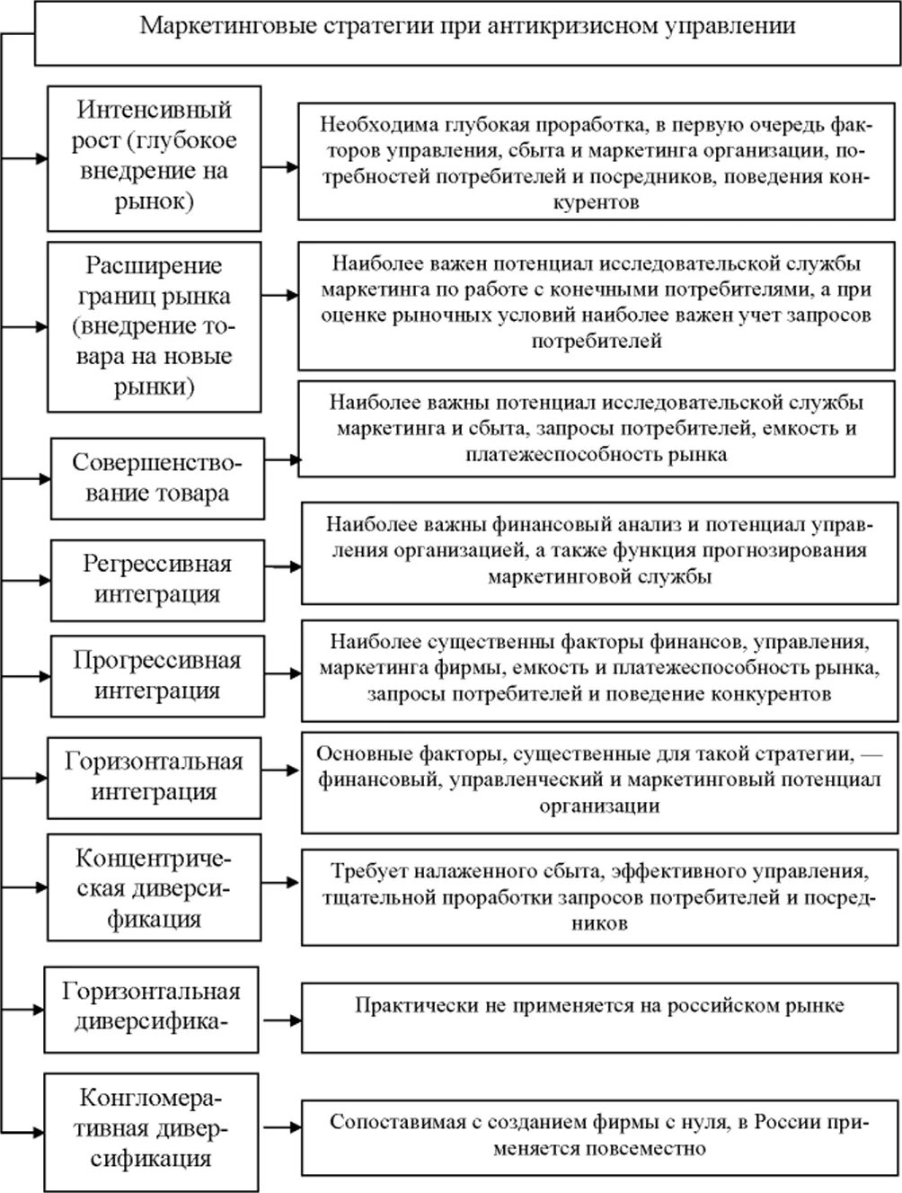 Антикризисная маркетинговая. Антикризисная стратегия маркетинга. Формирование антикризисной маркетинговой стратегии. Антикризисная маркетинговая стратегия фирмы. Маркетинг в антикризисном управлении предприятия.