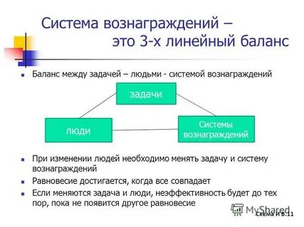 Метод линейного баланса