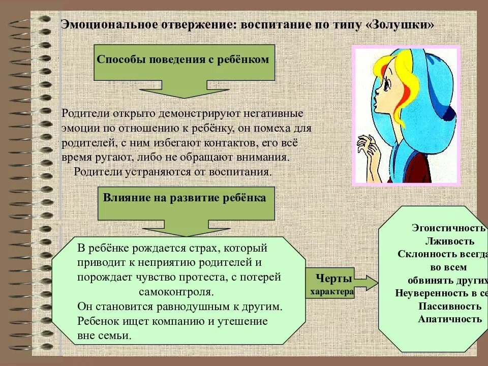 Тип поведения родителей. Стили семейного воспитания. стили воспитания в семье. эмоциональное отвержение тип воспитания. влияние стилей семейного воспитания.