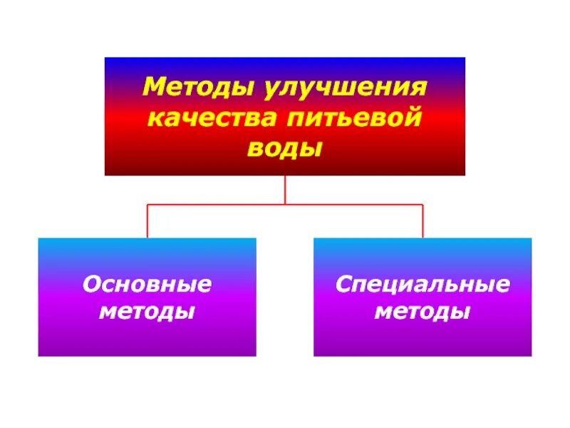 Метод улучшения качества питьевой воды. Способы и методы улучшения качества питьевой воды. Специальные методы улучшения качества воды.