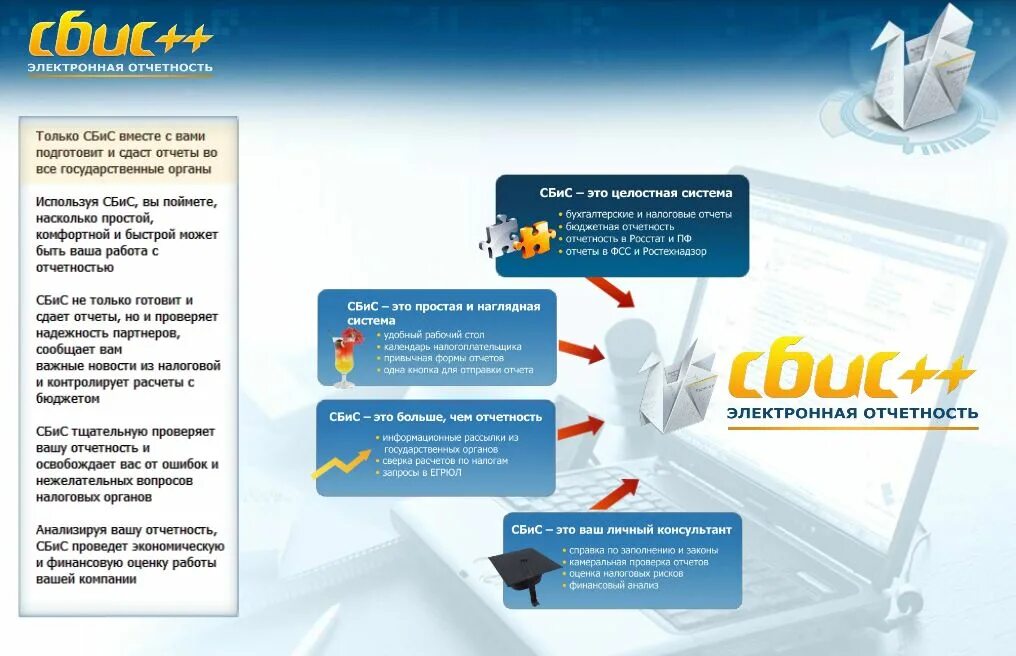 Ру электронная отчетность. СБИС отчетность. Электронная система СБИС. Программа СБИС. СБИС реклама.