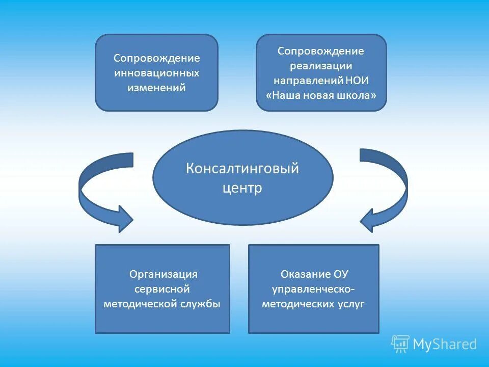 Инновационные изменения в образовании