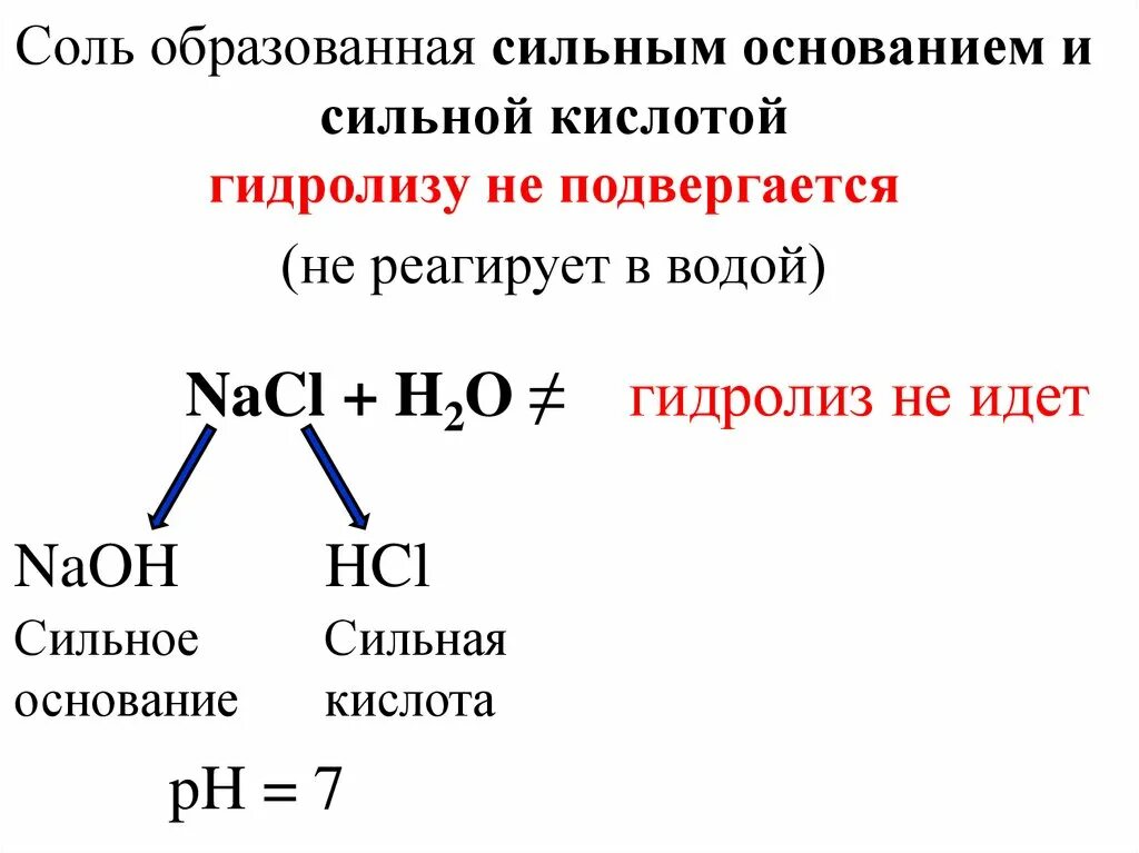 Соль образованная сильным основанием и слабой кислотой гидролиз. Соль образована сильным основанием и сильной кислотой. Тип соли соль образована сильным основанием и слабой кислотой. Гидролиз солей сильное основание и сильная кислота. Полному гидролизу подвергаются