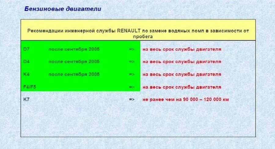 Срок службы 1 8. Срок службы помпы.