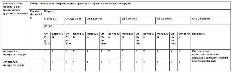 Условия использования автомобиля