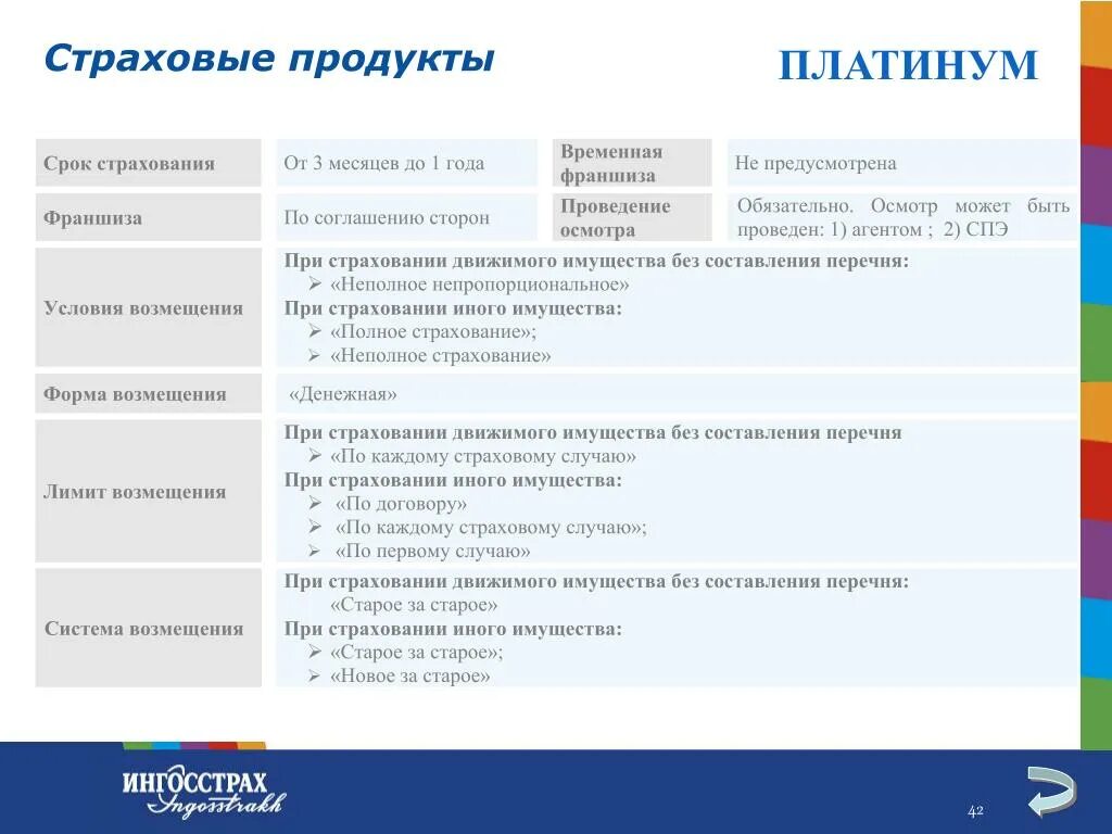 Случаи реализации страхования. Ингосстрах страхование имущества. Таблица страхование рисков. Примеры страховых продуктов. Страховые продукты примеры.