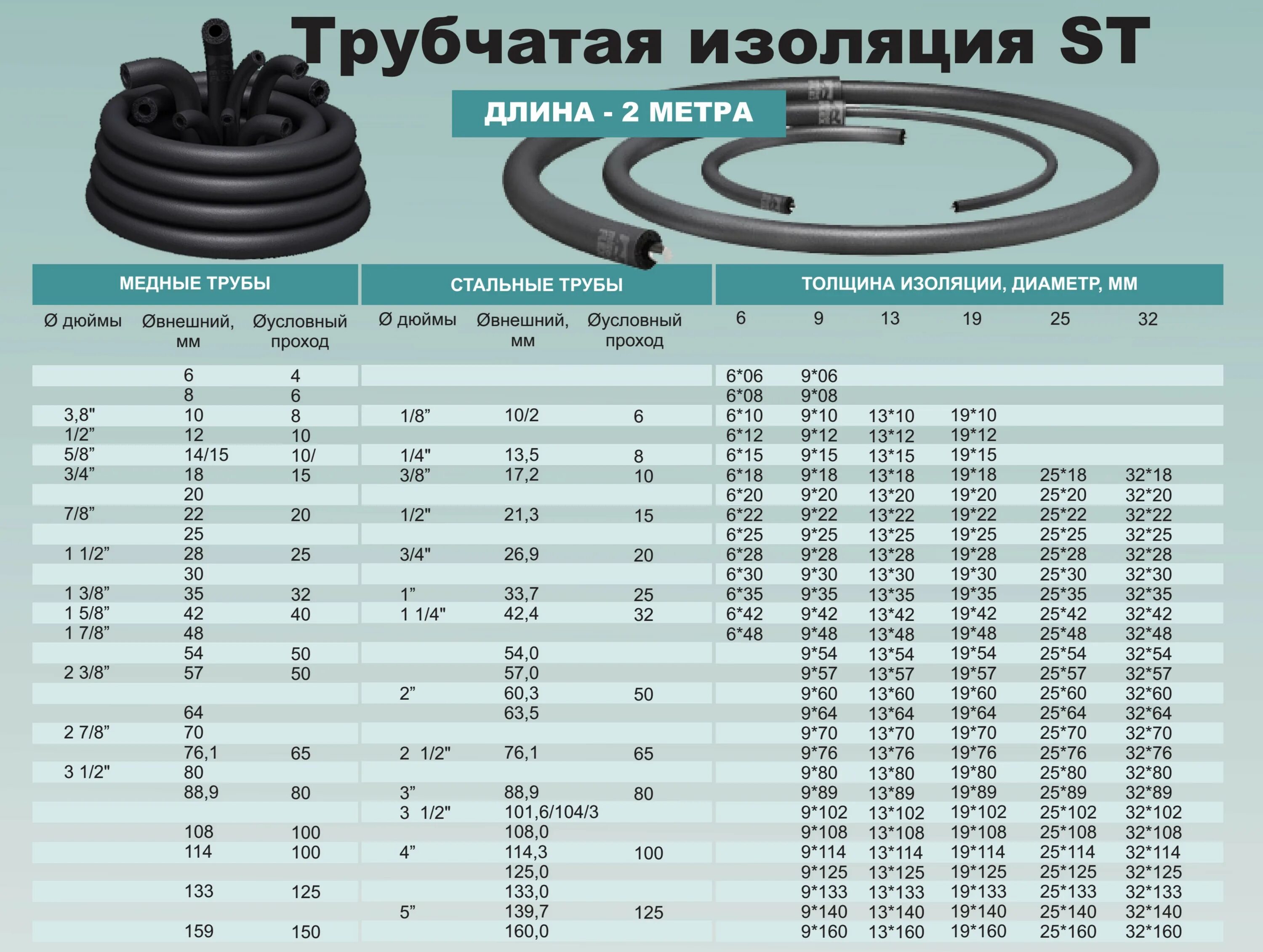 Трубчатая изоляция k-Flex St диаметры. Изоляция k-Flex St для труб диаметры. Трубка k-Flex St Ду 25 толщина 09 мм. K-Flex St теплоизоляция техническая трубка.