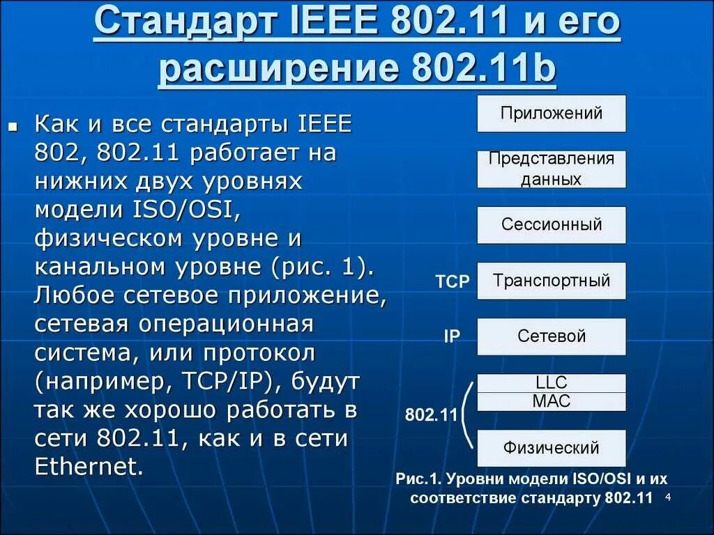 Сети ieee 802.11