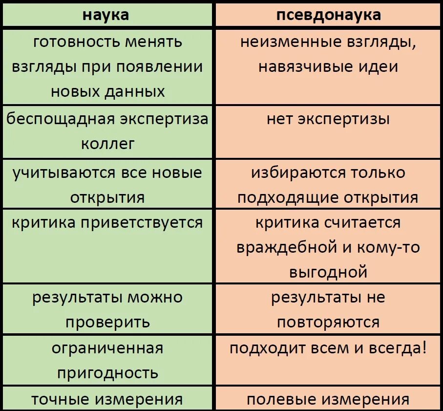 О чем свидетельствуют различия. Признаки лженауки. Отличие науки от лженауки. Признаки псевдонауки. Лженаука примеры.