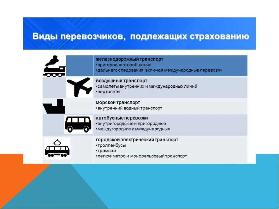 Страхование пассажиров при перевозках на транспорте. Страхование ответственности перевозчика. Ответственность перевозчика и пассажира. Страхование ответственности перевозчиков перед пассажирами. Ответственность за жизнь пассажира и вред