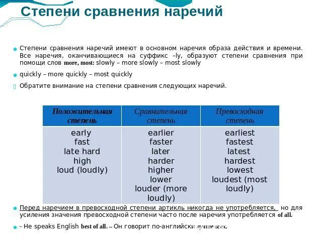 Most формы сравнения. Loud степени сравнения. Loud сравнительная и превосходная степень. Сравнительная и превосходная степень more most. Сравнительная и превосходная степень прилагательных Loud.