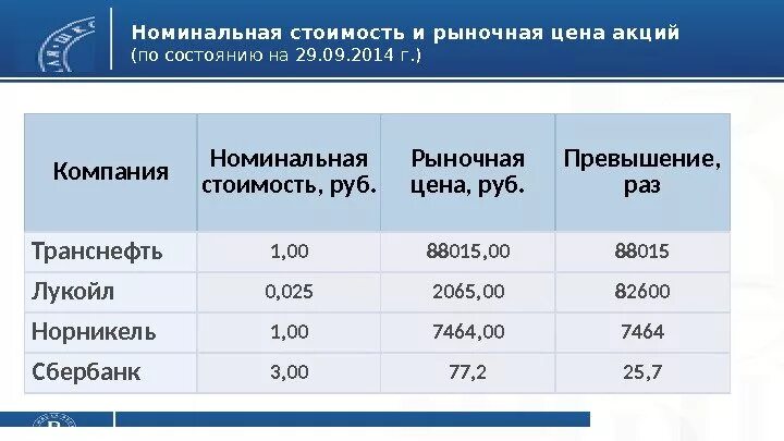 Номинальные акции. Номинальные акции