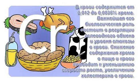Хром вред