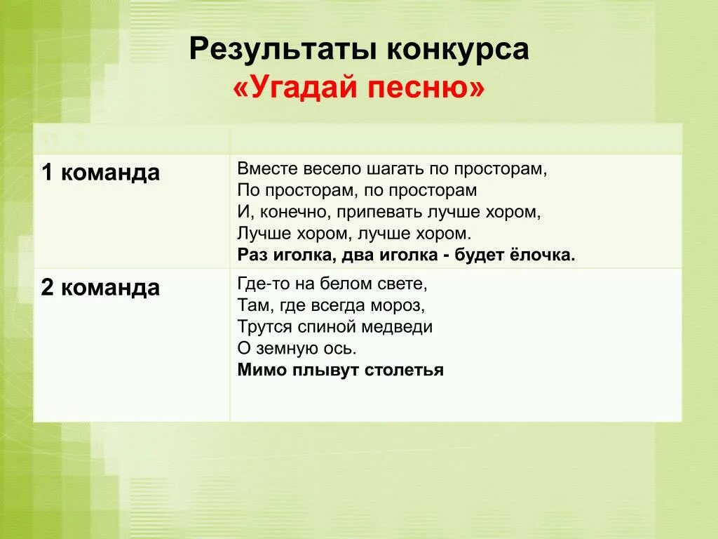 Результаты конкурса музыка. Слово конкурс. Угадать песню по описанию. Слова для песенного конкурса. Фразы для угадывания.