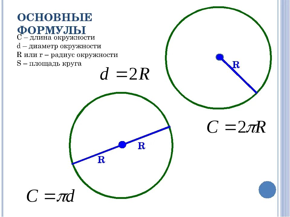 Радиус через. Как узнать размер круга по диаметру. Как узнать обхват круга по диаметру. Формула радиуса основной окружности. Диаметр окружности по радиусу формула.