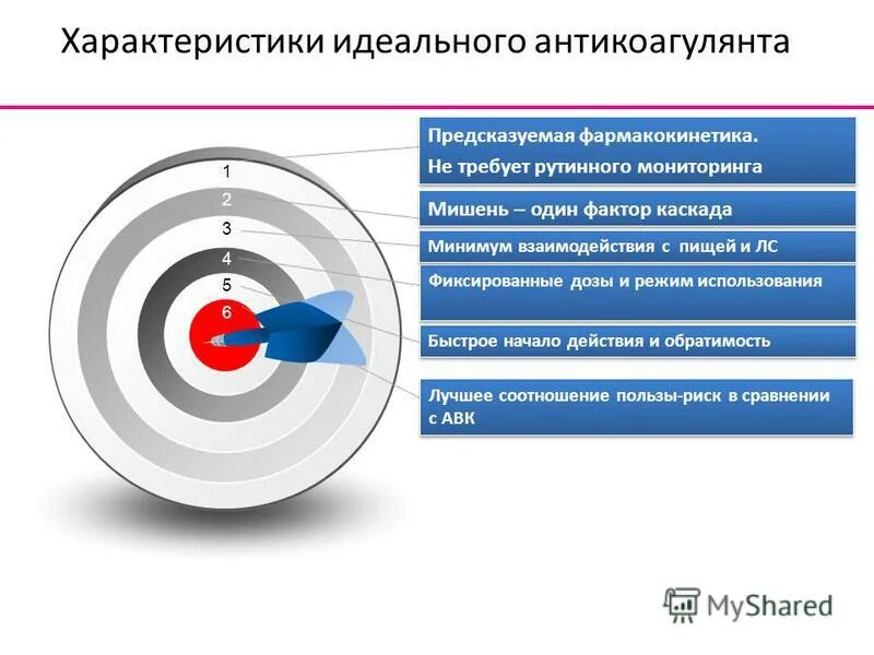 Характеристики идеальной работы