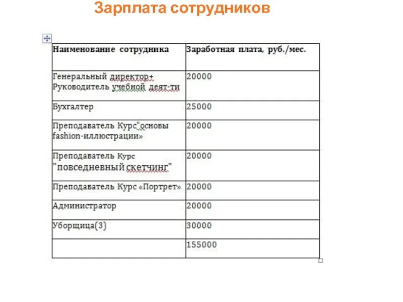 Планирование заработной платы работников. План заработная плата Обществознание ЕГЭ. Сложный план заработная плата работника. План заработная плата работника ЕГЭ Обществознание. Заработная плата сотрудников бизнес план.