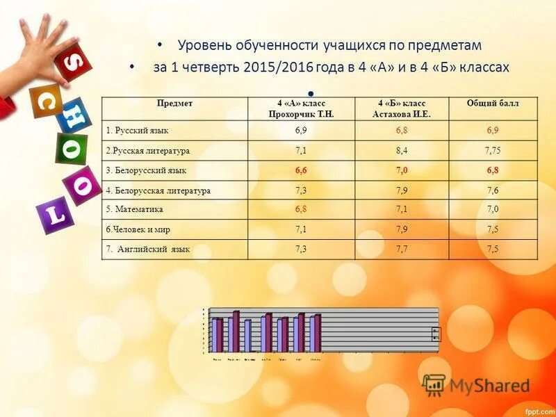 дневник с двойками за четверть. если за 1 четверть выйдет 2. оценки за год 5 класс. успеваемость 2 класс 1 четверть. если за 1 четверть выйдет 2.