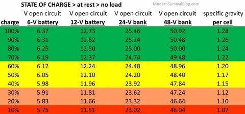 Charging voltage