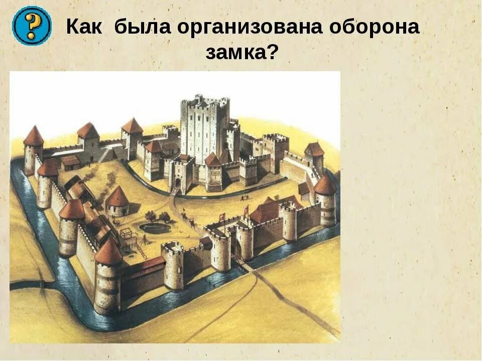 Почему в средневековье повсеместно строится множество замков. Рыцарский замок оборона замка в средневековье. проект рыцарский замок оборона замка. оборона замка феодала в средневековье. оборона замка феодала в средневековье 6 класс.