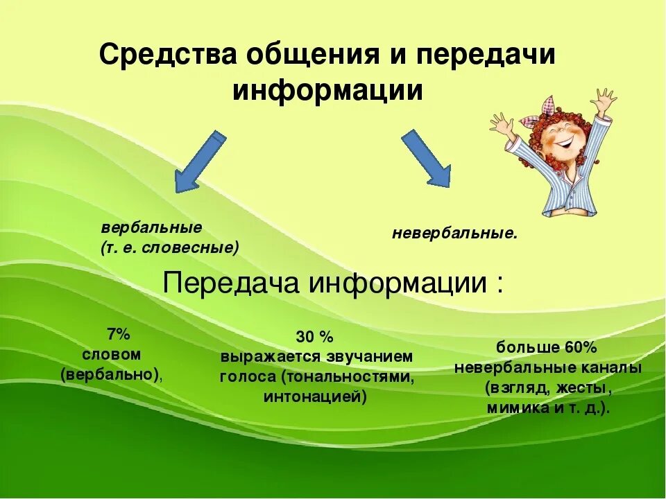 Основные методы общения. Вербальные и невербальные способы передачи информации. Вербальные и невербальные способы. Вербальные и невербальные средства коммуникации. Вербальная и невербальный вид информации.