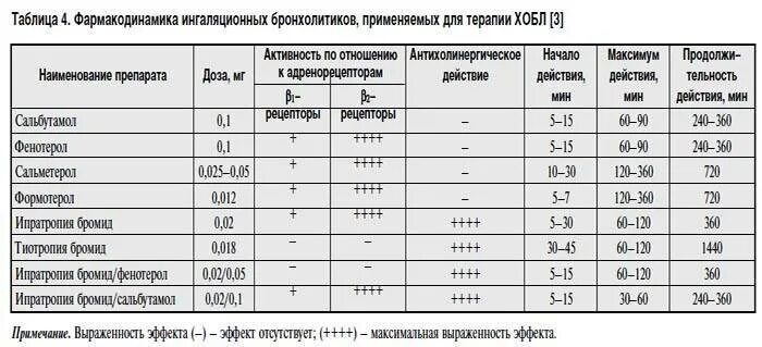 Как быстро вывести дексаметазон из организма