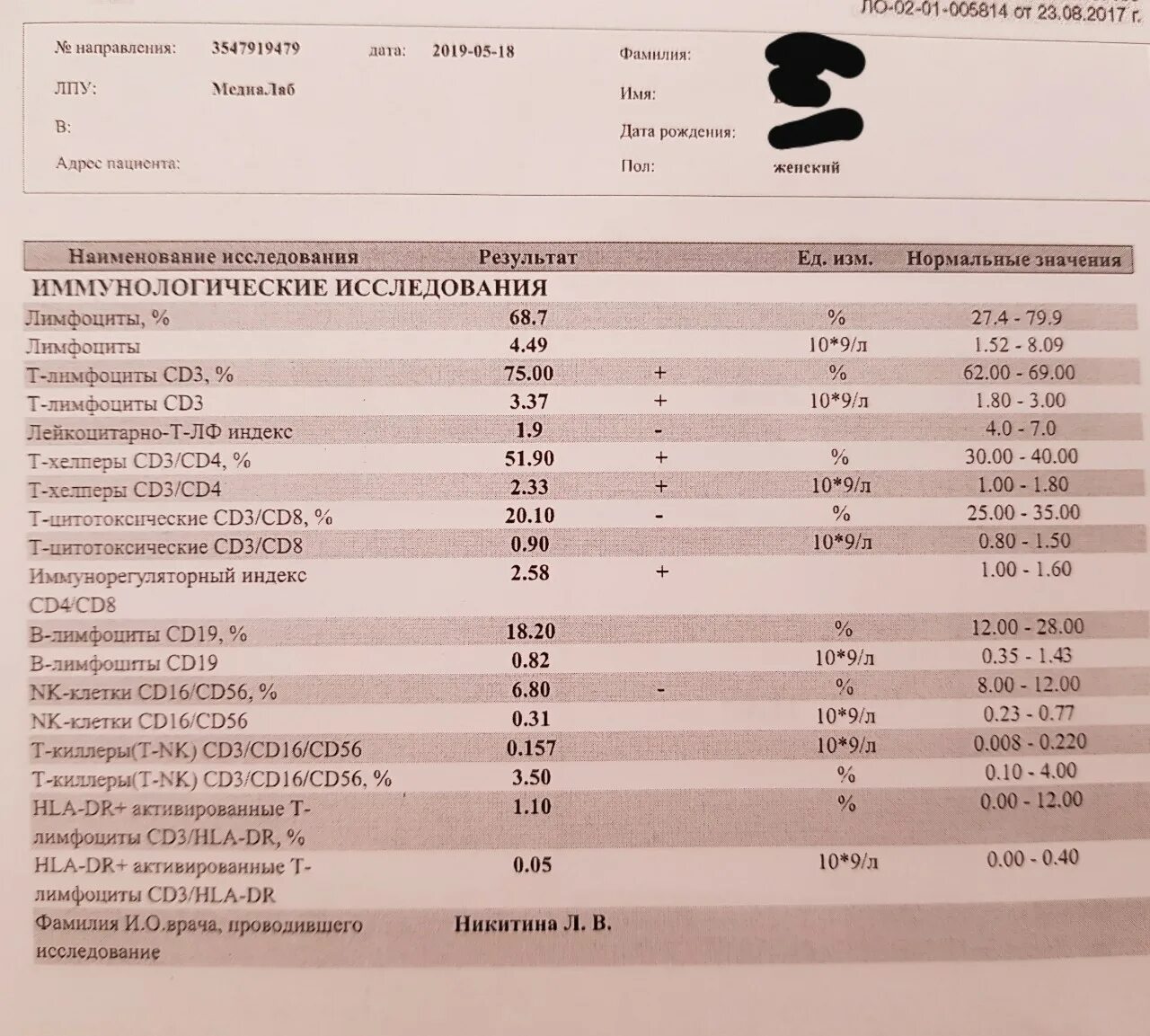 Иммунограмма показатели. Cd3/56 иммунограмма. Иммунограмма норма т_лимфоцитов. Иммунограмма киллеры. Иммунограмма cd4.