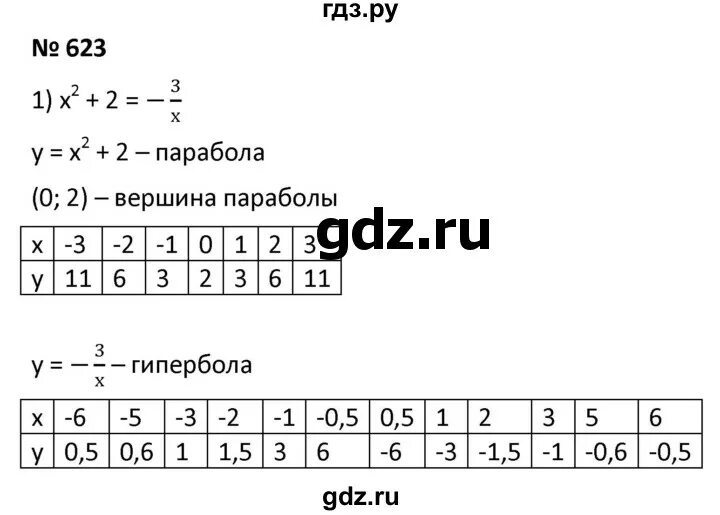 Алгебра 9 класс 623. Алгебра 9 класс упражнение 623 б,в,г. Язык 5 класс упражнение 623