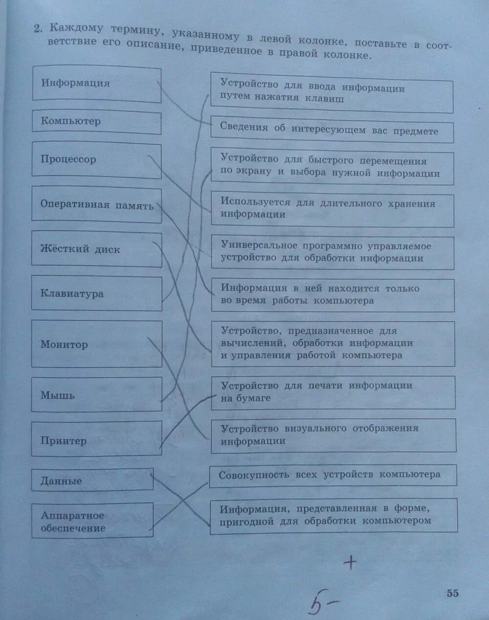 Подберите каждому термину определение. Каждому термину указанному в левой колонке. каждому термину указанному в левой колонке поставьте в соответствие. каждому термину в левой колонке информатика. каждому термину поставьте в соответствие его описание.