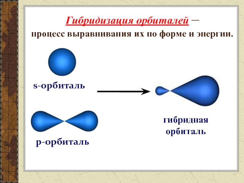 Явление гибридизации. Типы гибридных орбиталей. Гибридная орбиталь атома. Гибридизация орбиталей. Гибридизация атомных орбиталей.