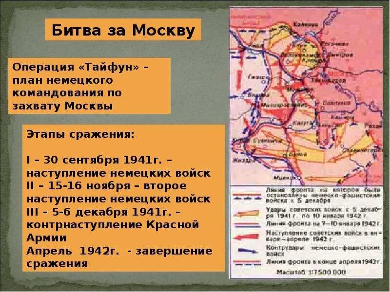 Битва за москву этапы. 1941 1942 Операция Тайфун. Московская битва 1941-1942 ход военных действий. Операция Тайфун Московская битва карта. Итоги Московской битвы 1941-1942.