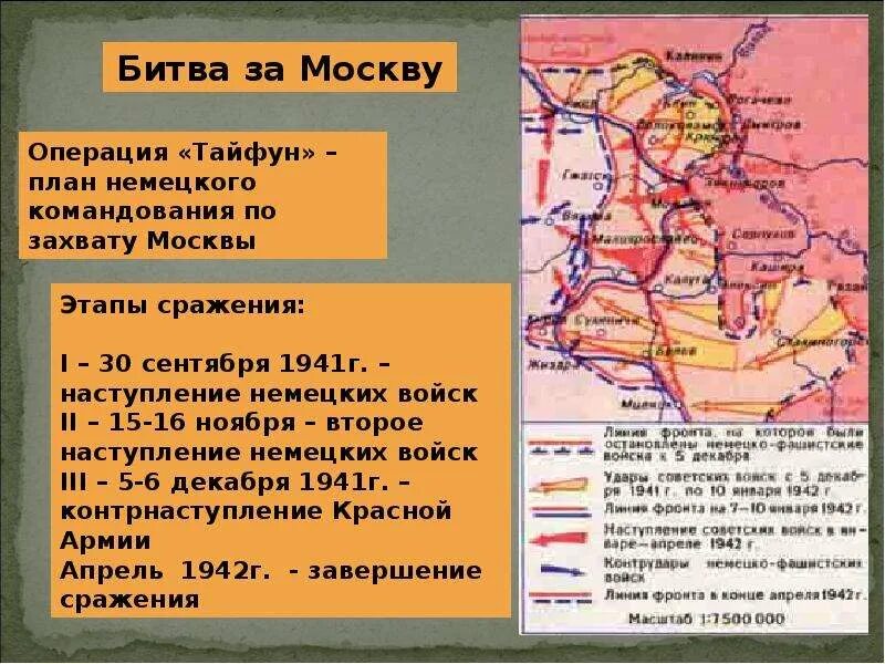 Военные операции московской битвы. 1941 1942 Операция Тайфун. Московская битва 1941-1942 ход военных действий. Военные операции ход военных действий Московской битвы. Операция Тайфун Московская битва карта.