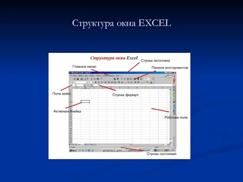 Структура в excel. Структура окна ms excel 7 пунктов. структура окна табличного процессора ms excel. структура окна ms excel 9 пунктов. структура окна табличного процессора excel.