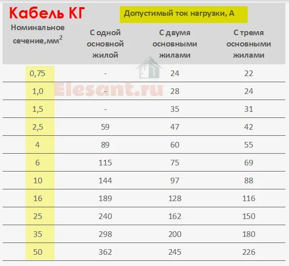 Какое сечение для сварочного аппарата. Сечение кабеля массы для сварочного аппарата. сечение кабеля для сварочного аппарата 500а. сечение кабеля для сварочного аппарата 180 ампер. сечение сварочного кабеля таблица.