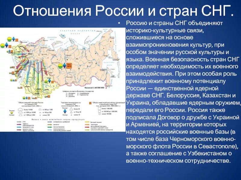 Экономические связи субъектов рф. Взаимоотношения России со странами СНГ. Роль СНГ. "Культурное взаимодействие в России". Роль России в СНГ.