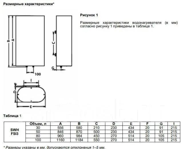 Timberk swh fs3 80 v. Timberk flumen swh fsm9 30 v. Накопительный электрический водонагреватель hyundai h-sws15-50v-ui695. Водонагреватель timberk swh fsm9 30 v. Electrolux ewh 80 axiomatic.